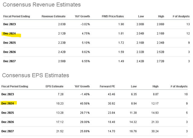 SMA metrics