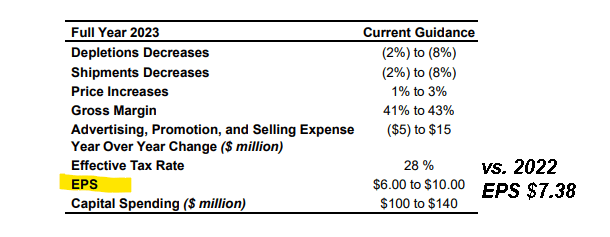 SAM metrics