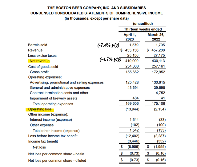 SAM metrics