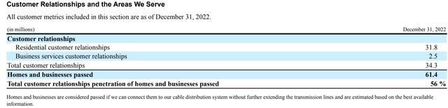 CMCSA 2022 10K page 2