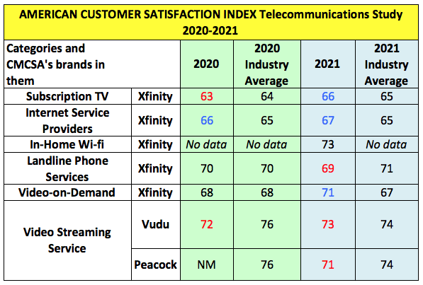 Data Compiled from ACSI Study