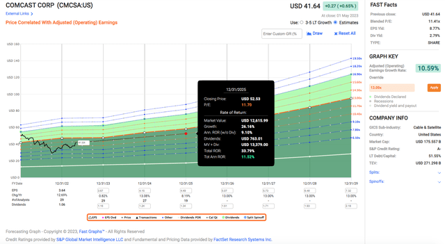 Fast Graph