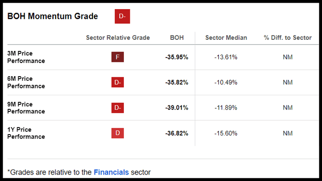 Biggest Bank Failures: 3 Financial Stocks To Avoid Now | Seeking Alpha