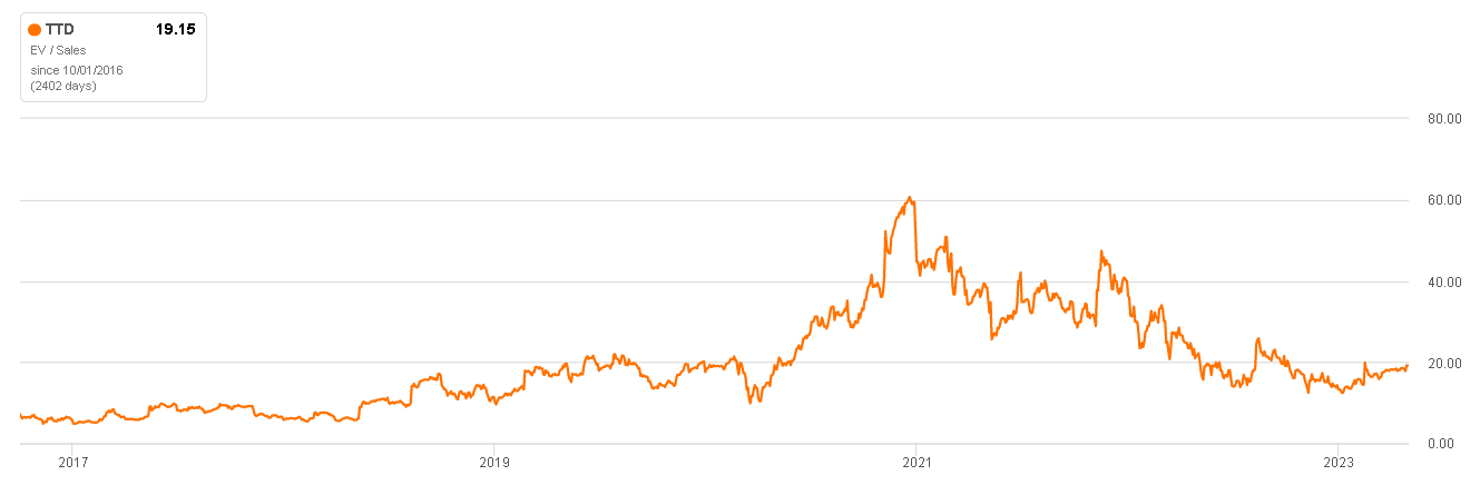 The Trade Desk: ATT And CTV Winner (NASDAQ:TTD) | Seeking Alpha