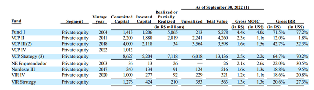 PE Fund Performance
