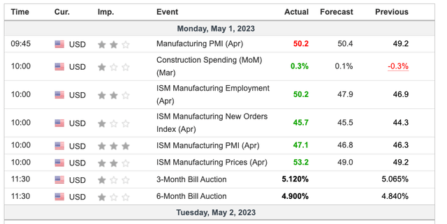 Economic Calendar