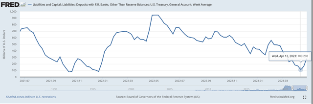 TGA Balance