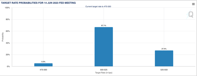 Rate hike expectations