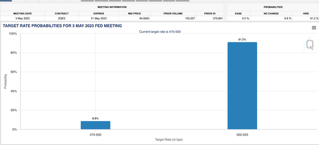 Rate hike expectations