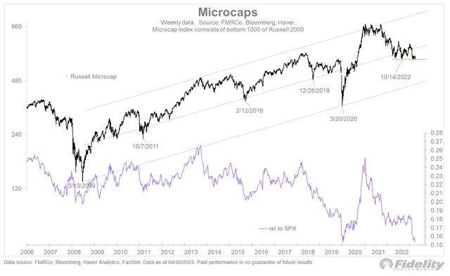 Microcaps