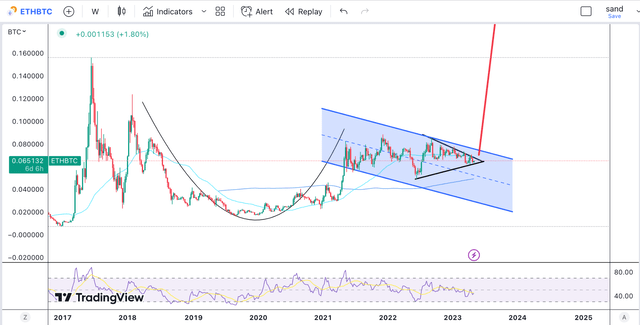 ETHBTC