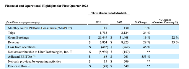 Financial Highlights