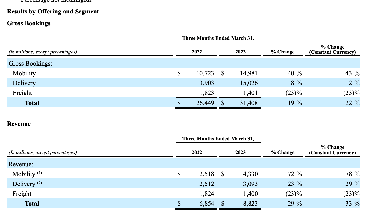 Uber Technologies Stock New Year, New Company (NYSEUBER) Seeking Alpha