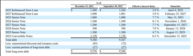 Debt maturity