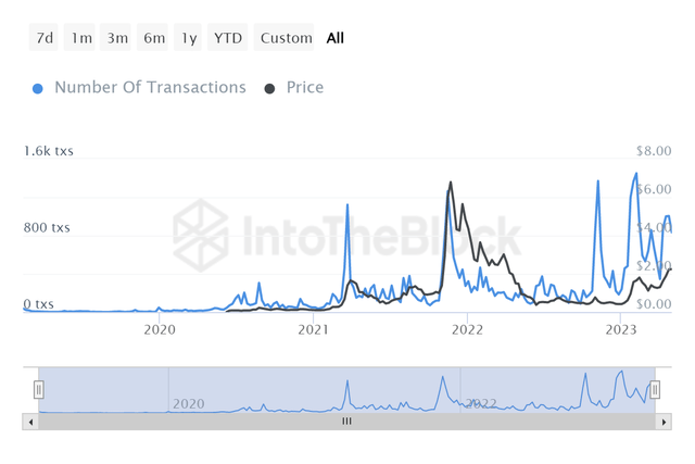 Render Token: A Possible AI Crypto Winner? (RNDR-USD) | Seeking Alpha