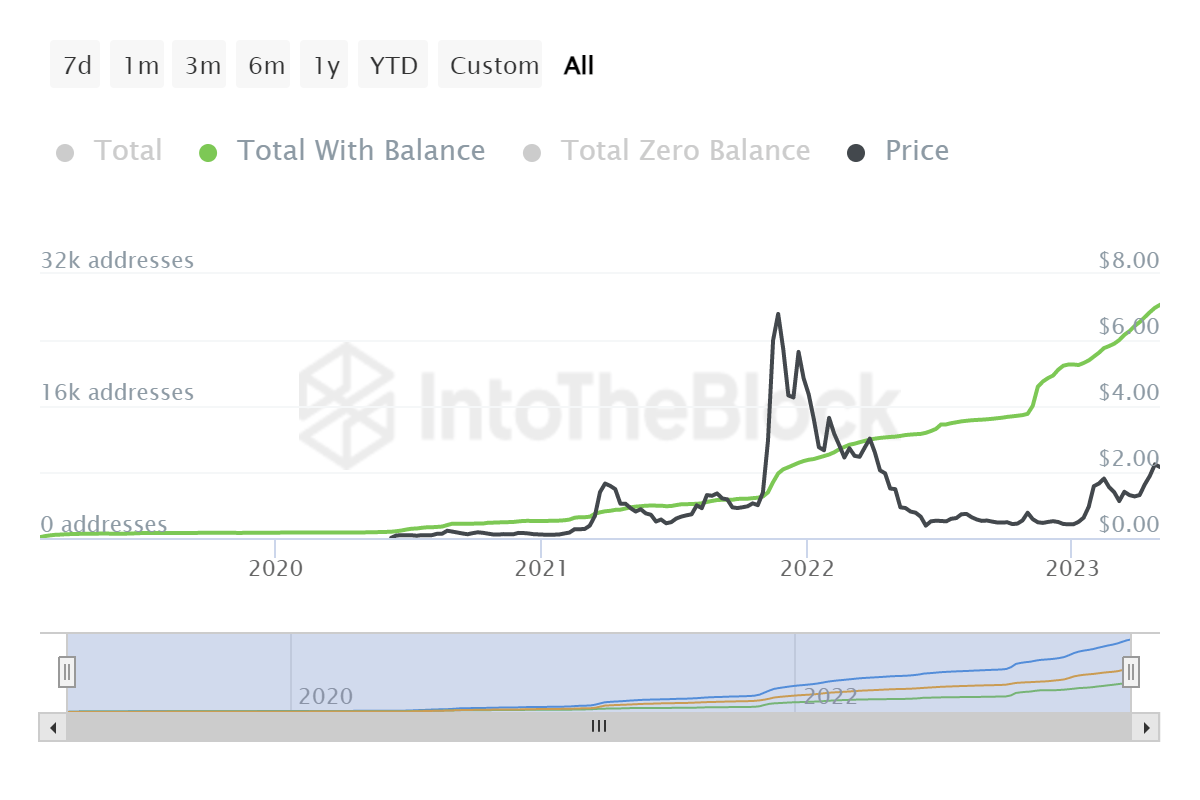 Render Token: A Possible AI Crypto Winner? (RNDR-USD) | Seeking Alpha