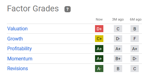 META quant factor ratings