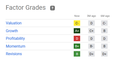 UBER quant factor ratings