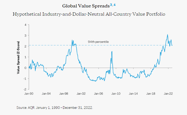 Chart, line chart Description automatically generated