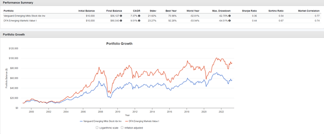 Graphical user interface, chart, application Description automatically generated