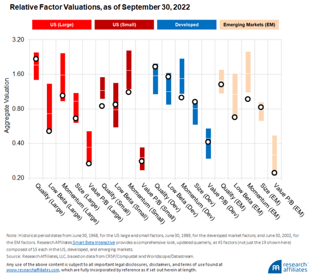 Chart, waterfall chart Description automatically generated