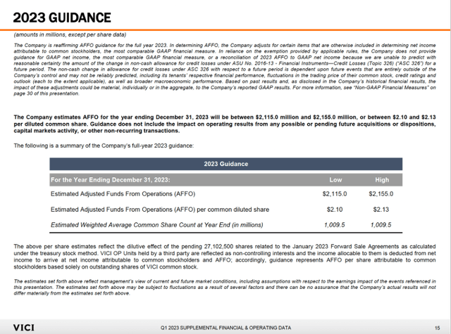 2023 Guidance - VICI's first quarter earnings presentation