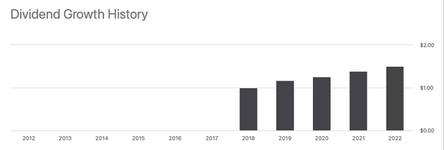 Dividend growth history - VICI's ticker page on Seeking Alpha