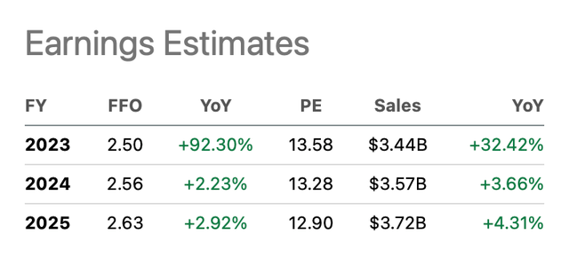 Earnings Estimates - VICI ticker page on Seeking Alpha
