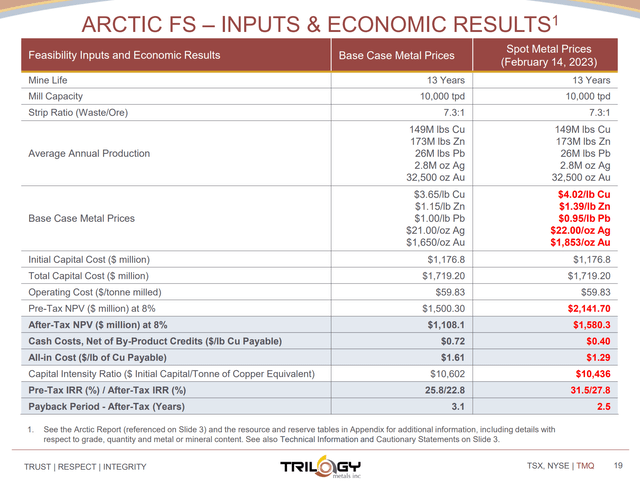 Arctic FS summary