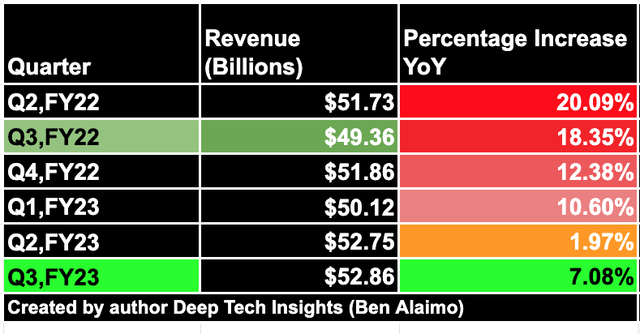 MSFT