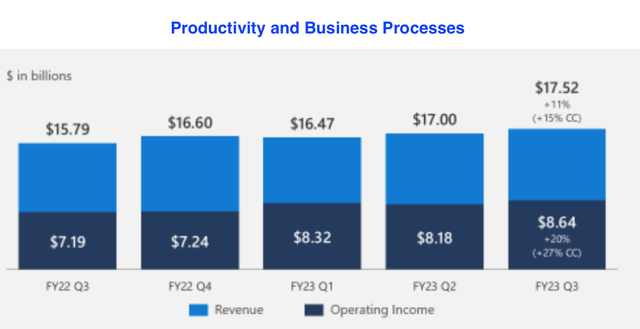 Productivity Segment