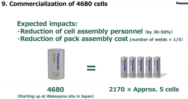 Panasonic Energy division presentation