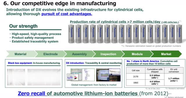 Panasonic Energy presentation on competitive advantages