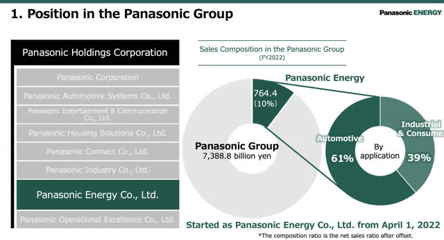 Panasonic: Buffett Bets On Japan, But This Is My Favorite Japanese Play ...