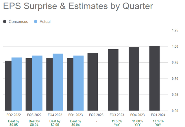 Aecom Earnings Surprise