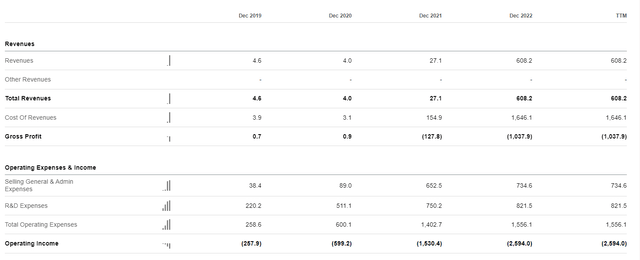 LCID financials