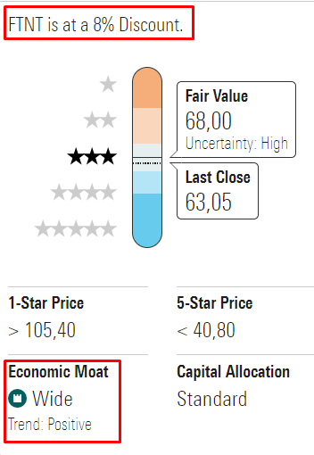 FTNT stock fair value