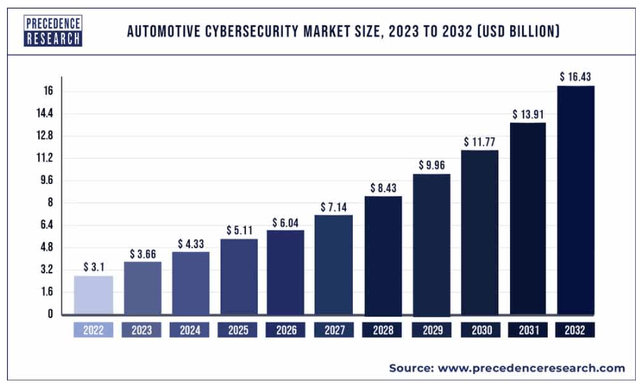 Cybersecurity market expected CAGR
