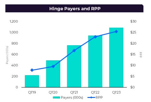 Match Group: They Need To Find The Right Match (NASDAQ:MTCH) | Seeking ...