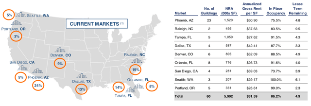 markets