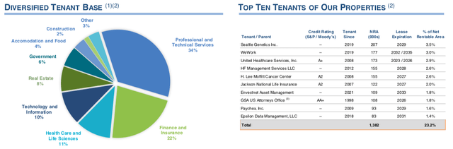 tenants