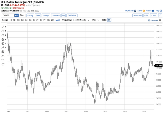 Rally to a twenty-year high and correction