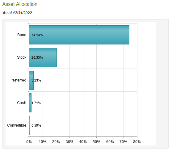 RA Asset Allocation