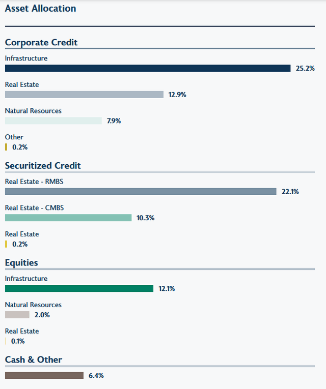 RA Asset Allocation