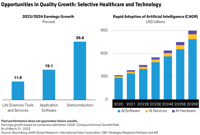 Opportunity in quality growth