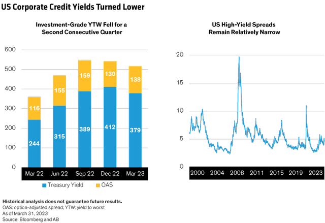 US corp credit