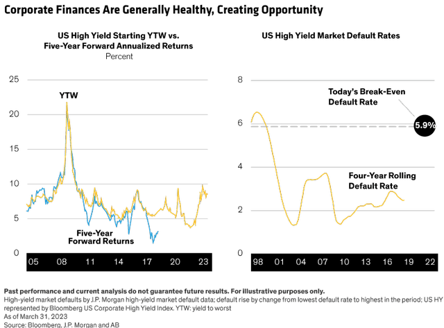 Corp finance is generally healthy