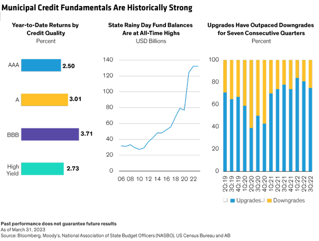 Muni credit fundamentals