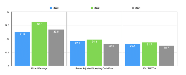 Woodward Blows Past Q2 Estimates, But Still Isn't Worth Buying (NASDAQ ...