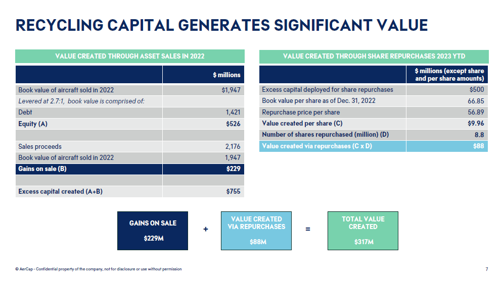 AerCap Stock Buy And An Airplane Lessor (NYSEAER) Seeking Alpha
